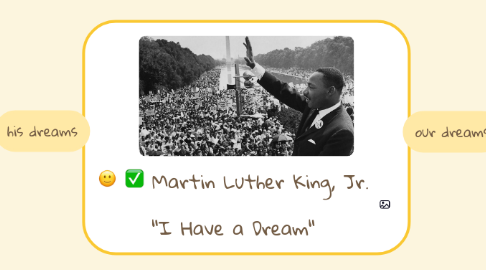 Mind Map: Martin Luther King, Jr.  "I Have a Dream"