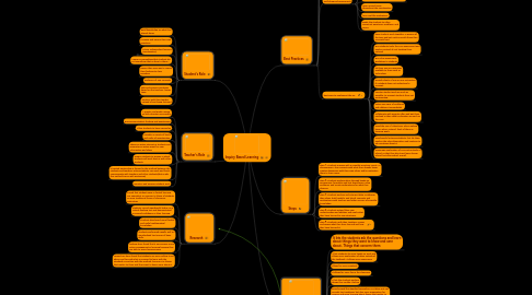 Mind Map: Inquiry Based Learning