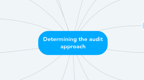Mind Map: Determining the audit approach