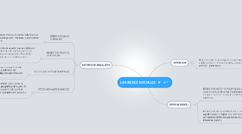 Mind Map: LAS REDES SOCIALES