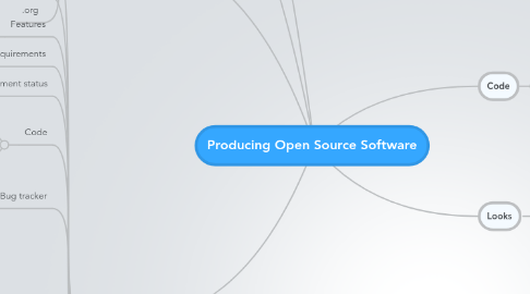 Mind Map: Producing Open Source Software