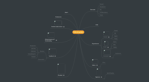 Mind Map: Mellemkrigstiden