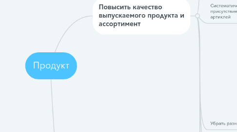 Mind Map: Продукт