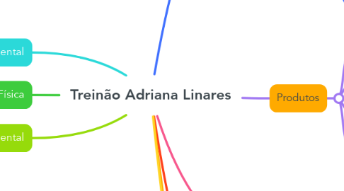 Mind Map: Treinão Adriana Linares