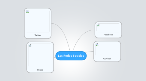 Mind Map: Las Redes Sociales