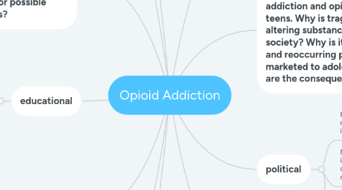 Mind Map: Opioid Addiction