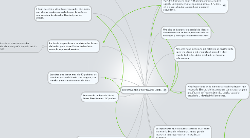 Mind Map: NORMAS APA Y SOFTWARE LIBRE.