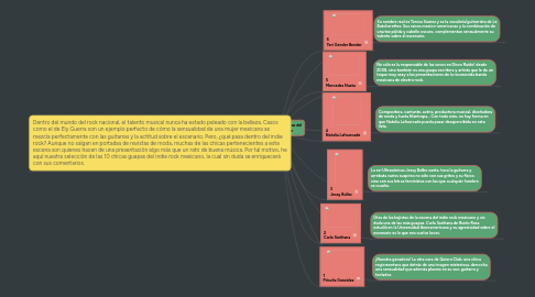 Mind Map: Las 6 chicas + guapas del indie mexicano