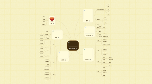 Mind Map: 我的假期