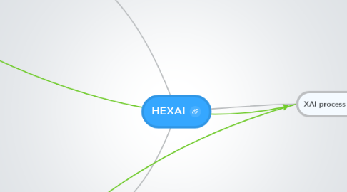 Mind Map: HEXAI