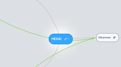 Mind Map: HEXAI