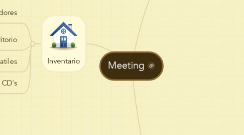 Mind Map: Meeting