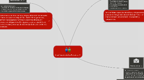 Mind Map: Clasificacion de las Personas