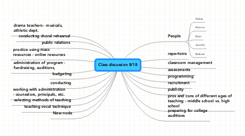 Mind Map: Class discussion 8/18