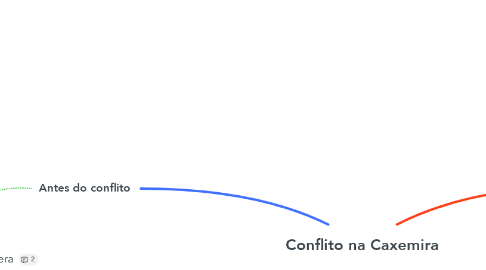 Mind Map: Conflito na Caxemira