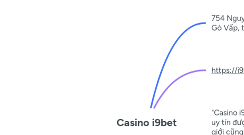 Mind Map: Casino i9bet