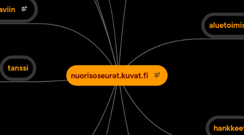 Mind Map: nuorisoseurat.kuvat.fi