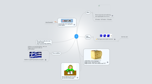 Mind Map: +