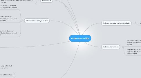 Mind Map: Andmete analüüs