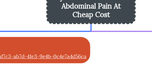 Mind Map: Buy Percocet Online For Abdominal Pain At Cheap Cost