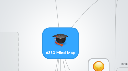 Mind Map: 6330 Mind Map