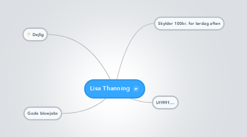 Mind Map: Lisa Thanning