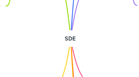 Mind Map: SDE