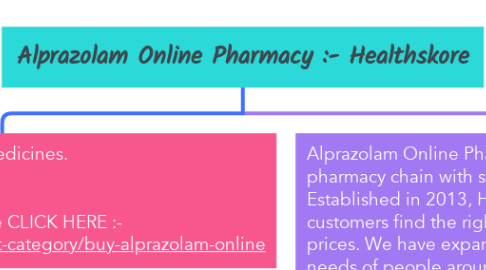 Mind Map: Alprazolam Online Pharmacy :- Healthskore