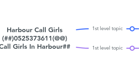 Mind Map: Harbour Call Girls (##)0525373611(@@) Call Girls In Harbour##