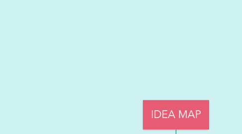 Mind Map: IDEA MAP