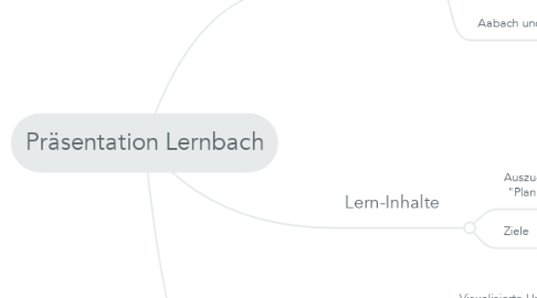 Mind Map: Präsentation Lernbach