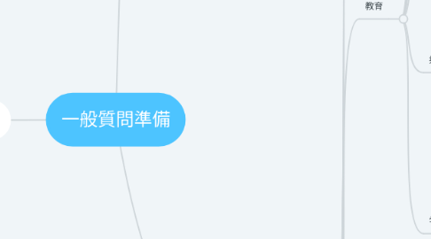 Mind Map: 一般質問準備
