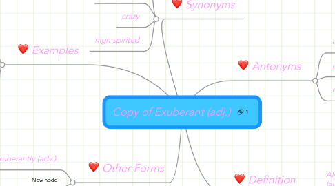 Mind Map: Copy of Exuberant (adj.)