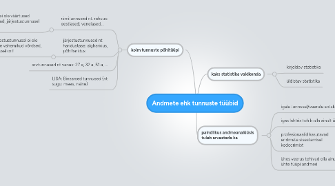 Mind Map: Andmete ehk tunnuste tüübid