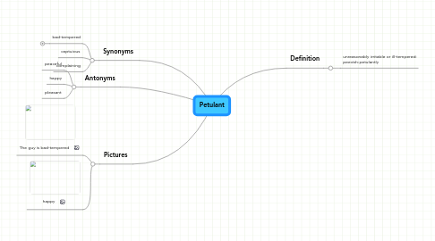 Mind Map: Petulant