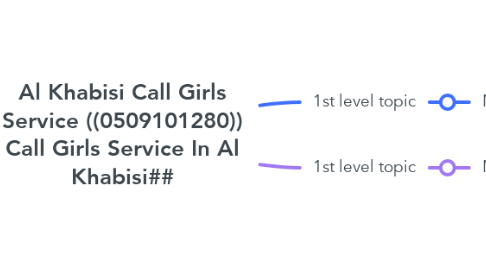 Mind Map: Al Khabisi Call Girls Service ((0509101280)) Call Girls Service In Al Khabisi##
