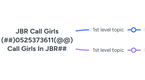 Mind Map: JBR Call Girls (##)0525373611(@@) Call Girls In JBR##