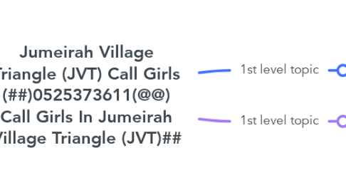 Mind Map: Jumeirah Village Triangle (JVT) Call Girls (##)0525373611(@@) Call Girls In Jumeirah Village Triangle (JVT)##