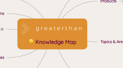 Mind Map: Knowledge Map