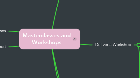 Mind Map: Masterclasses and Workshops