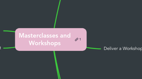 Mind Map: Masterclasses and Workshops