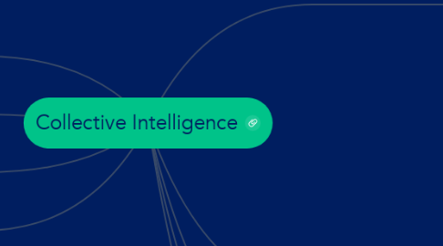 Mind Map: Collective Intelligence