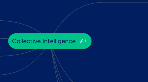 Mind Map: Collective Intelligence