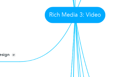 Mind Map: Rich Media 3: Video