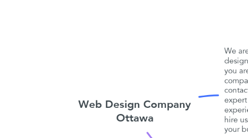 Mind Map: Web Design Company Ottawa