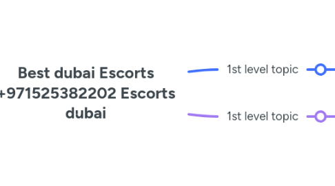 Mind Map: Best dubai Escorts +971525382202 Escorts dubai
