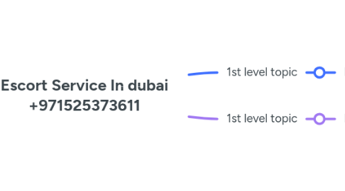 Mind Map: Escort Service In dubai +971525373611