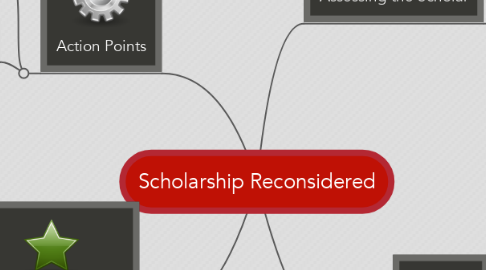 Mind Map: Scholarship Reconsidered