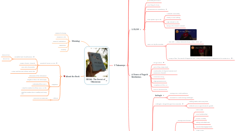 Mind Map: IKIGAI- The Secret of Okinawans