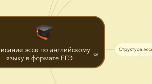 План Эссе По Английскому За И Против План Эссе По Английскому За И Против